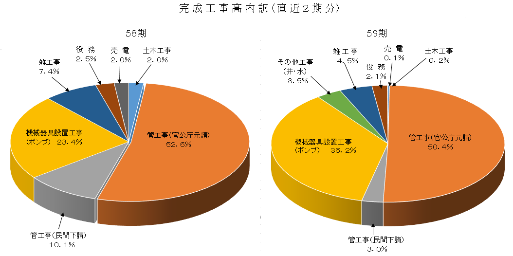 完成工事高 ｘ１ の評点アップのポイント 建設業をトータルサポート 東京都の橋本税理士 行政書士事務所